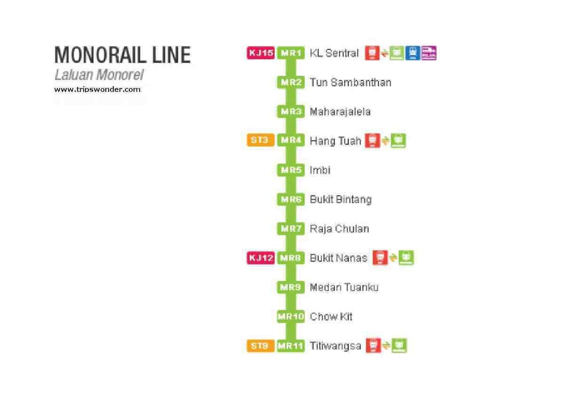 зураг monorail малайз